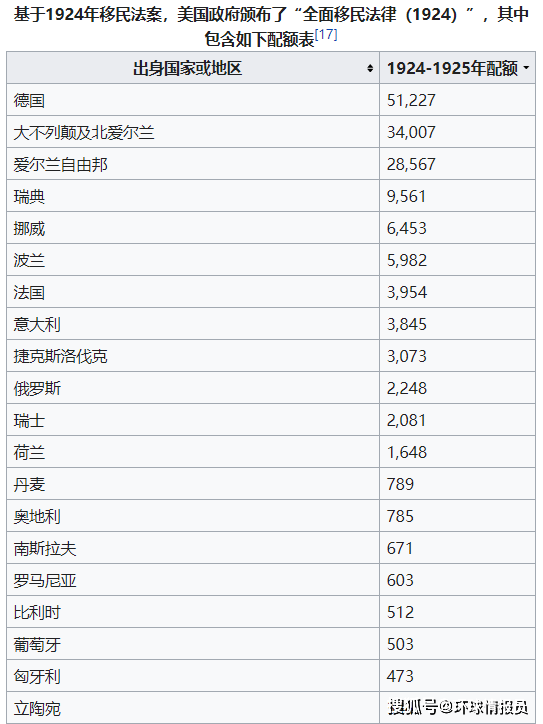 皇冠信用网最高占成_华人占比超20%皇冠信用网最高占成，旧金山为何成美国华人比例最高的城市？