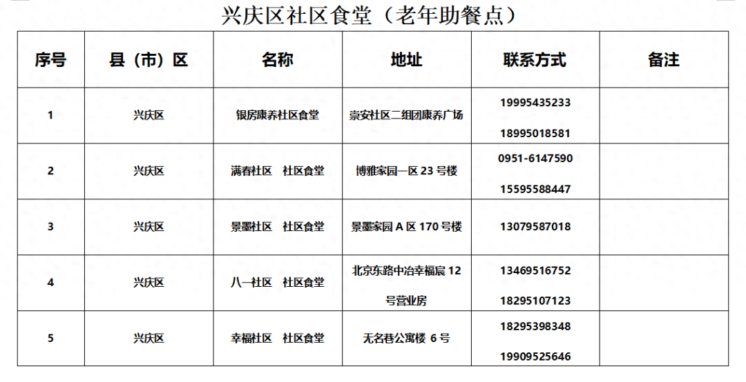 皇冠信用网最新地址_银川市社区食堂最新名单来了皇冠信用网最新地址！附详细地址