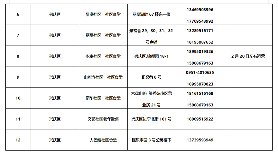 皇冠信用网最新地址_银川市社区食堂最新名单来了皇冠信用网最新地址！附详细地址