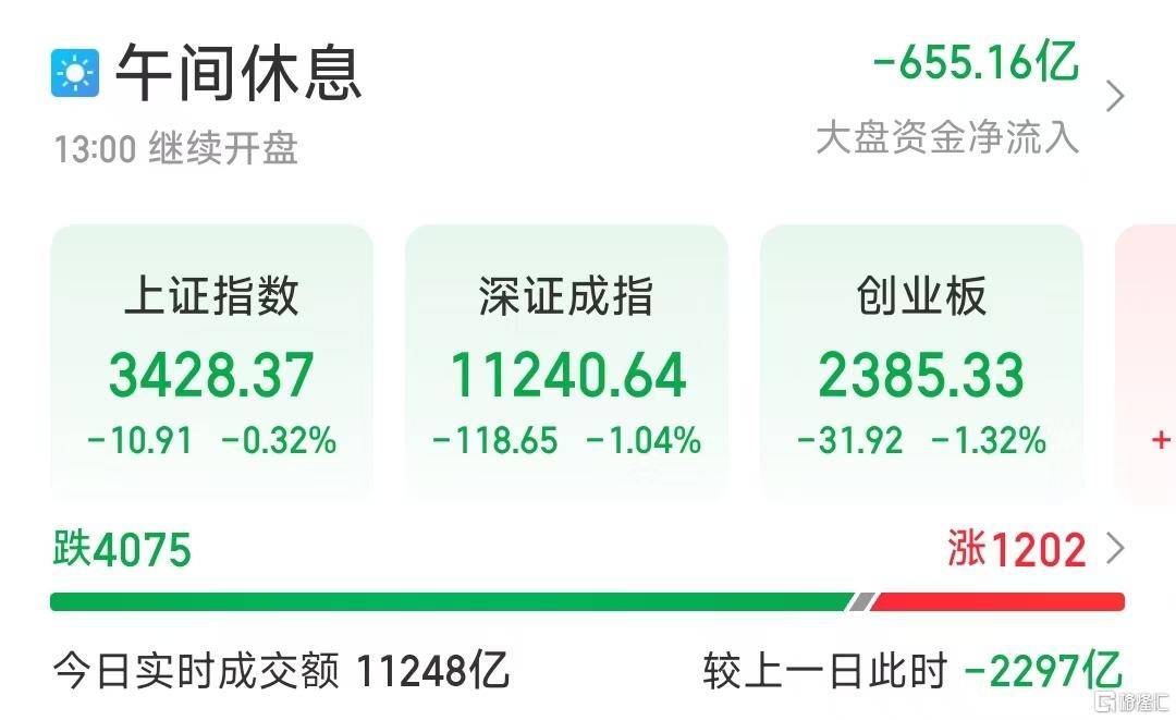 皇冠信用登2代理网址_又见4000股飘绿皇冠信用登2代理网址！A股反弹行情结束了？李蓓、陈果最新观点