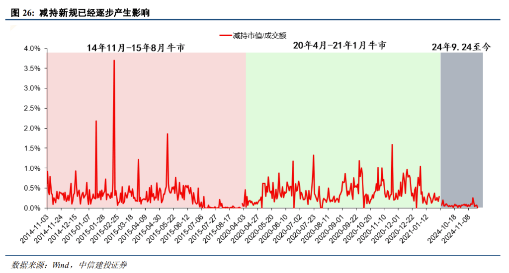 皇冠信用网登3出租_中信证券展望A股2025：从“流动性牛”到“基本面牛”