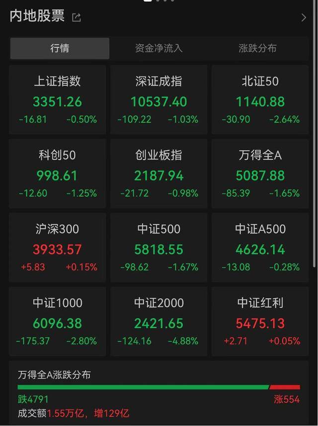 世界杯皇冠信用网平台_微盘股又大跌世界杯皇冠信用网平台，这次有何不一样？退市制度元旦实施，“退市名单”小作文引发舆情