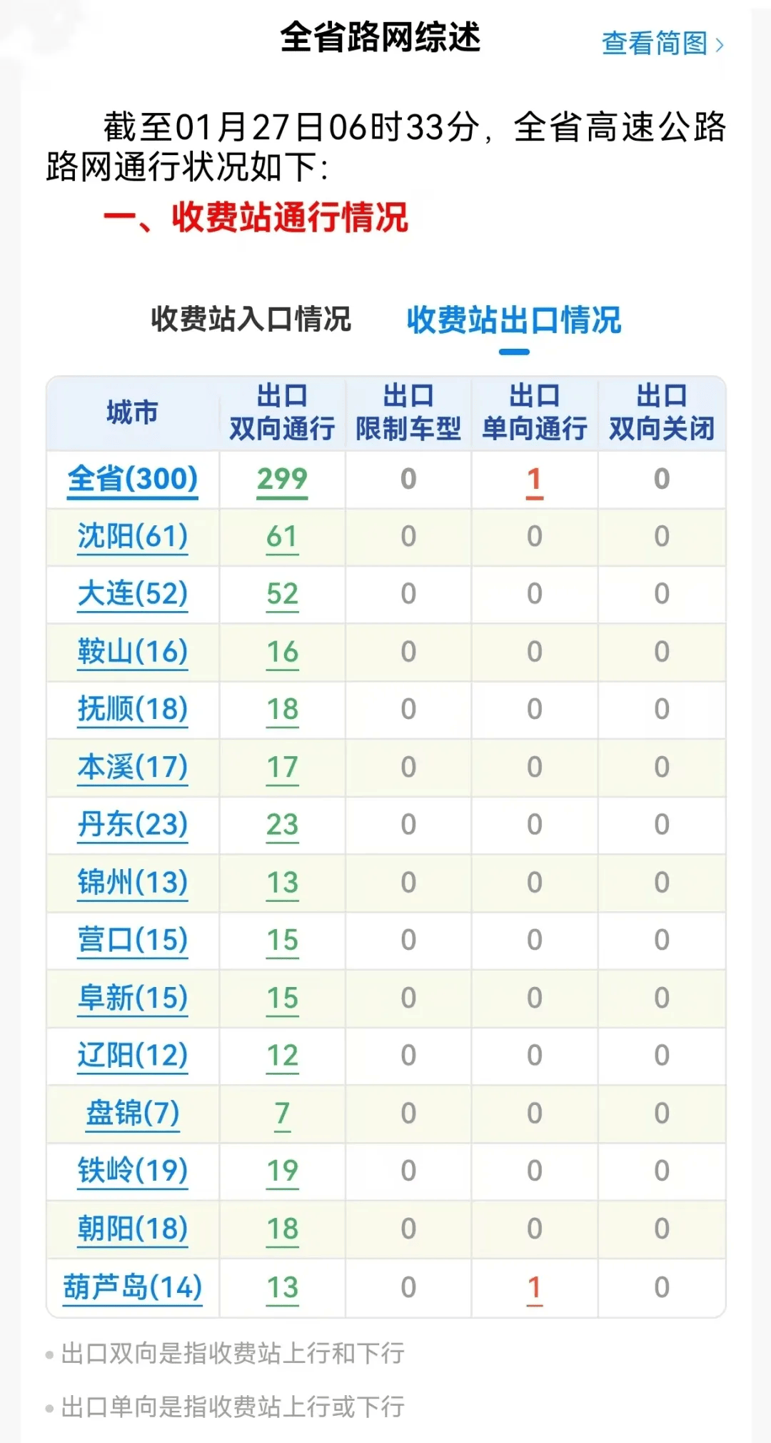 法国-哥伦比亚_沈阳今天还有暴雪法国-哥伦比亚！辽宁高速公路入口全部关闭！主要降雪时段为……