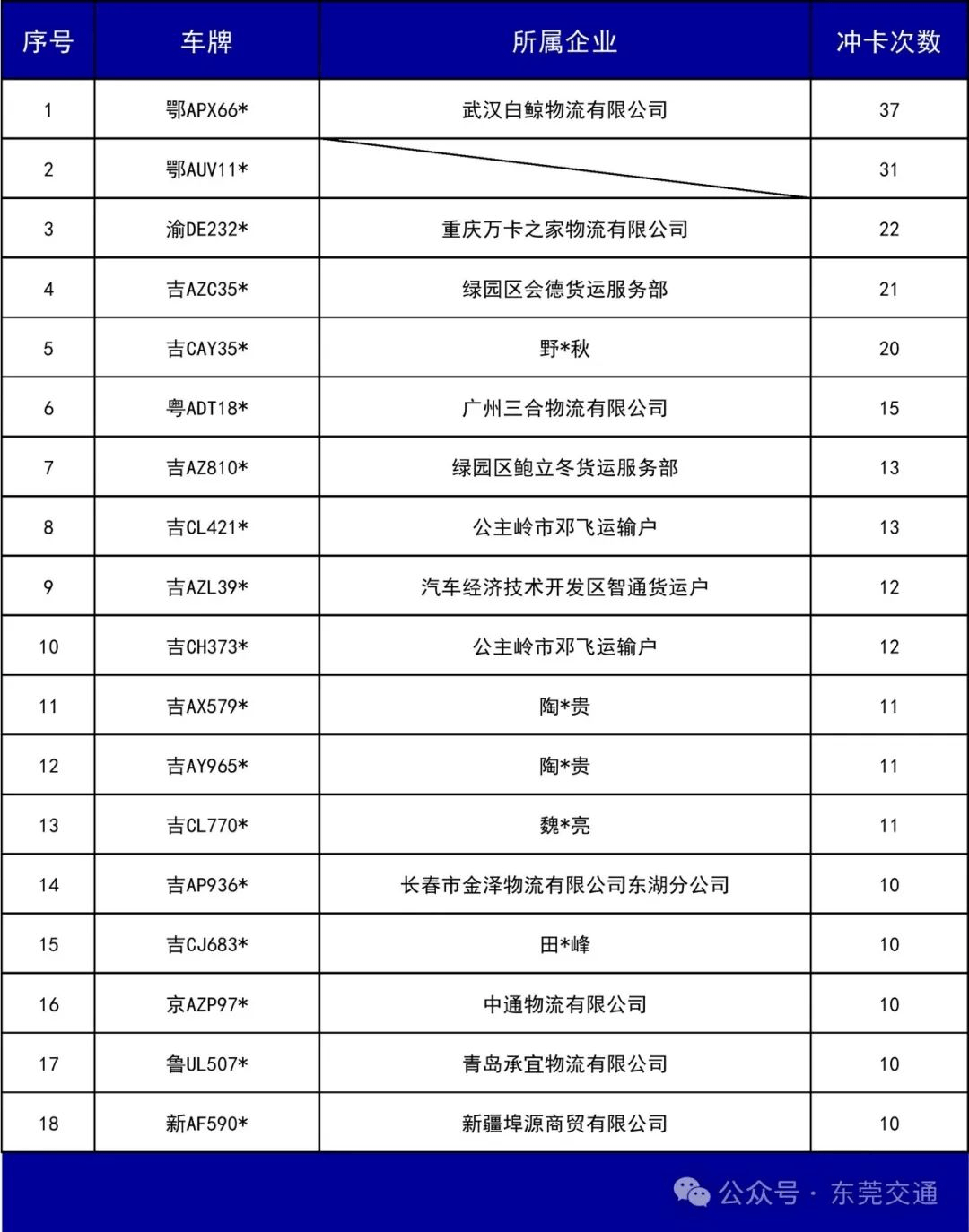 hga035怎么注册账号
_已有人被行政拘留hga035怎么注册账号
！东莞全市严查高速非法冲卡